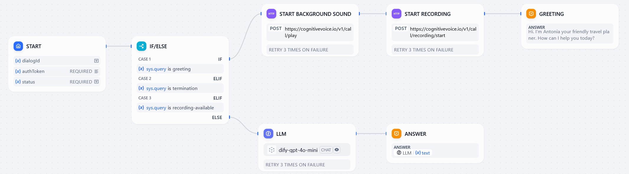 Dify voicebot with CVG