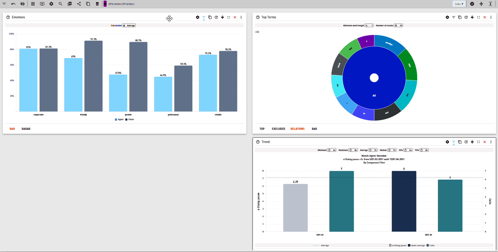 link VIER Interaction Analytics