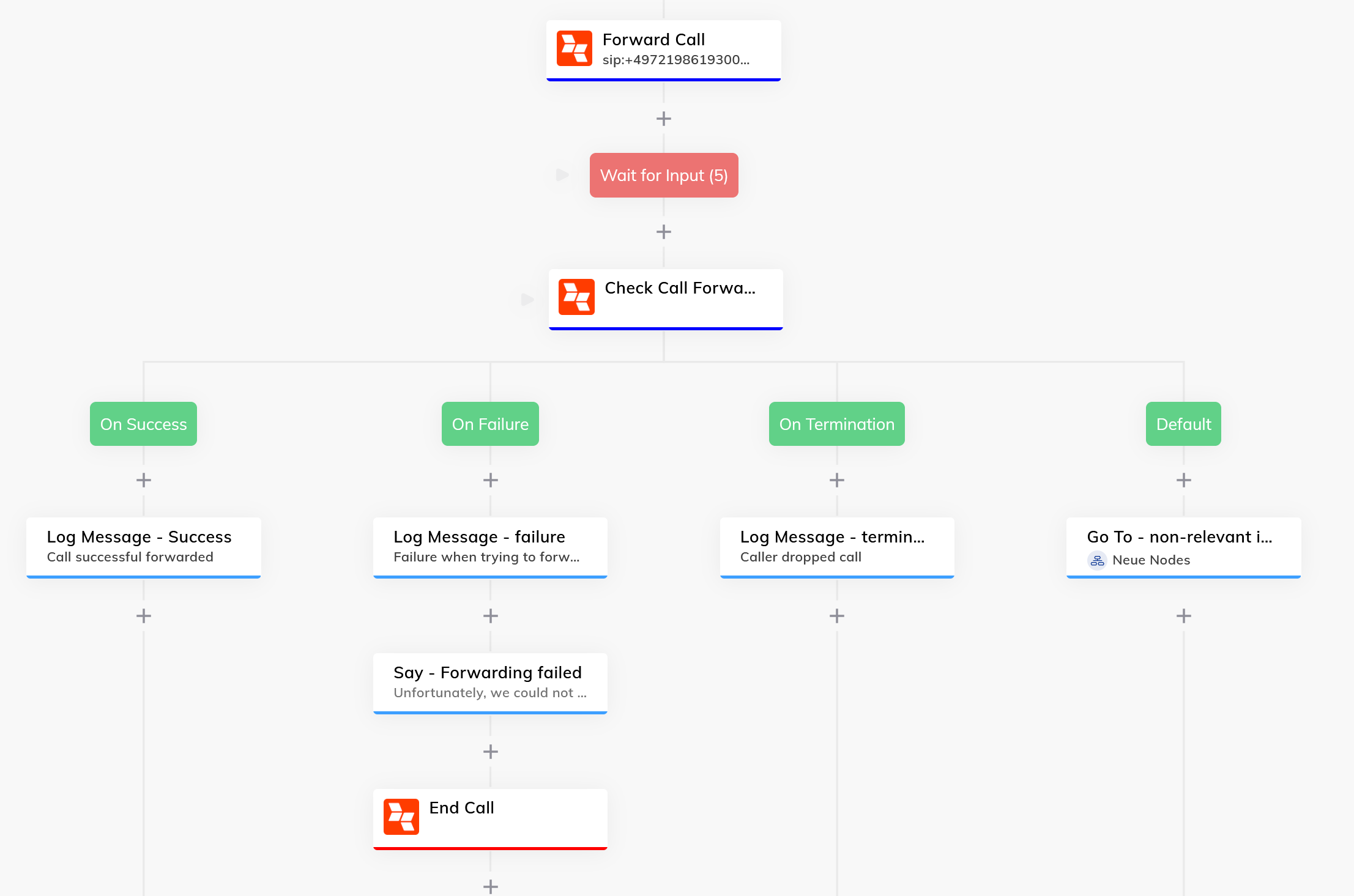 best practice to check results after forwarding a call